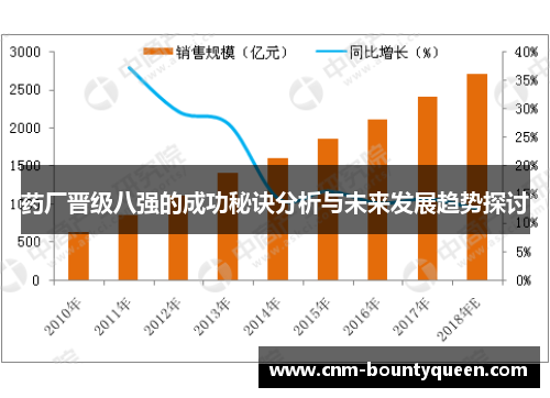 药厂晋级八强的成功秘诀分析与未来发展趋势探讨