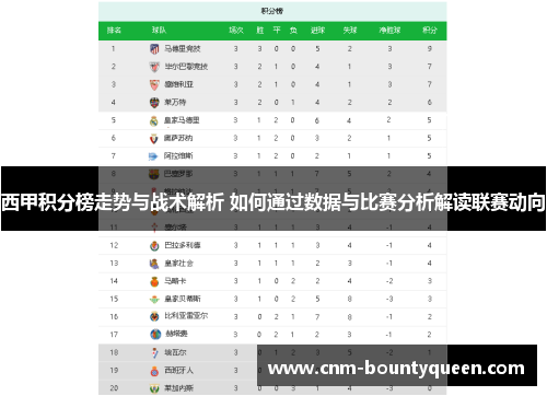 西甲积分榜走势与战术解析 如何通过数据与比赛分析解读联赛动向