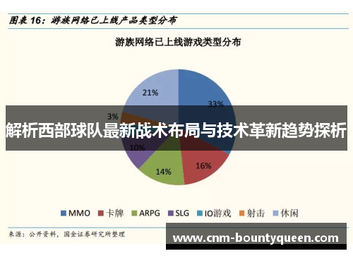解析西部球队最新战术布局与技术革新趋势探析