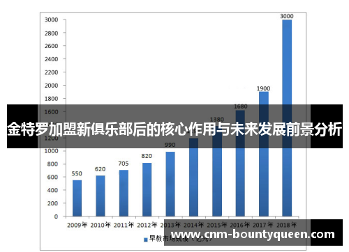 金特罗加盟新俱乐部后的核心作用与未来发展前景分析