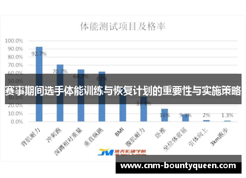 赛事期间选手体能训练与恢复计划的重要性与实施策略