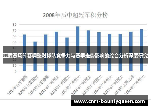亚冠赛场阵容调整对球队竞争力与赛季走势影响的综合分析深度研究